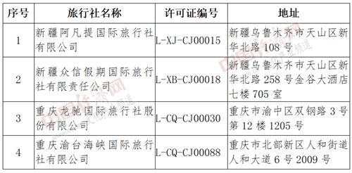 文化和旅游部取消4家旅行社經營出境旅游業務和國內旅游業務